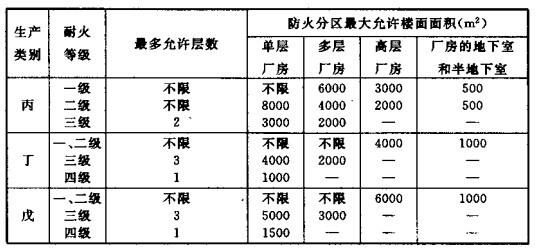 配電室安裝無(wú)功補(bǔ)償電力電容器的要求是什么？